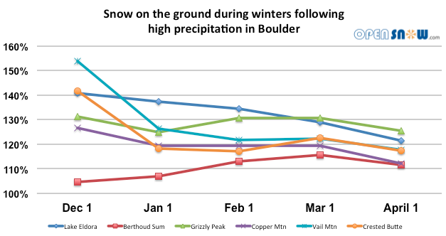 Colorado winter forecast