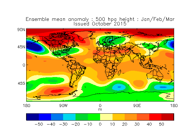 climate forecast model